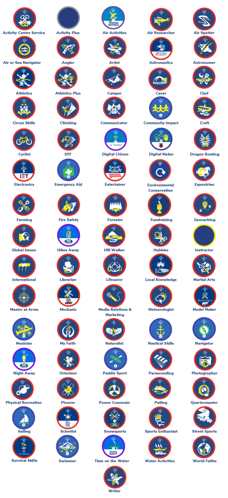 Scouts Activity & Staged Badges Fylde District